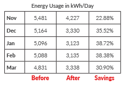 Before and After Installation