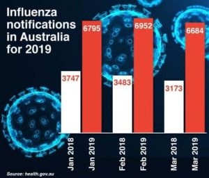 Stop an Influenza Outbreak