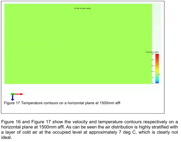 Airflow Velocity Study