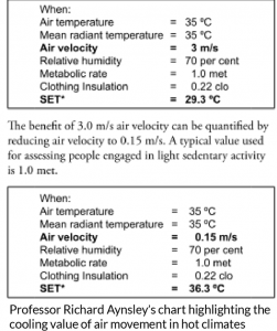 Benefits of Air Movement In Hot Climates
