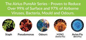 Airius PureAir Kills 99% of Viruses