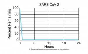 SARS-CoV-2 Graph