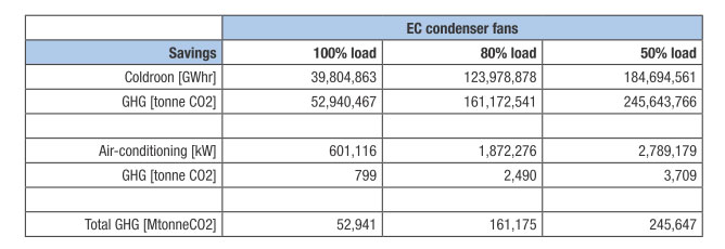 EC Vs Shaded Pole Motors Energy Savings Chart