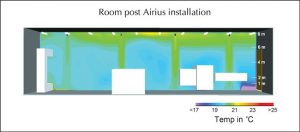 BSRIA Report Showing Room After Airius Destratification