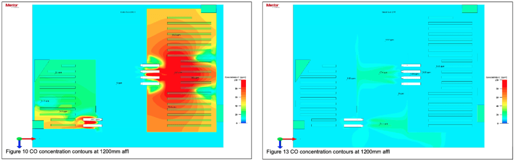 CO concentration modelling in “deemed to satisfy” solution vs Airius fan solution